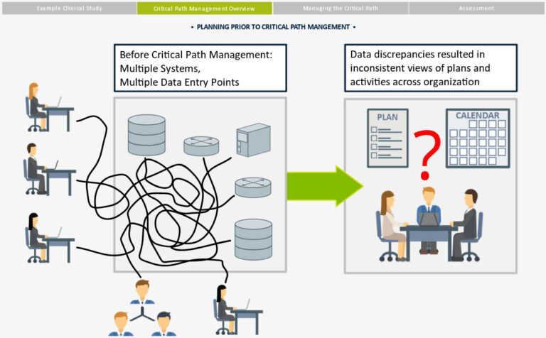 Example of course content for Abbvie