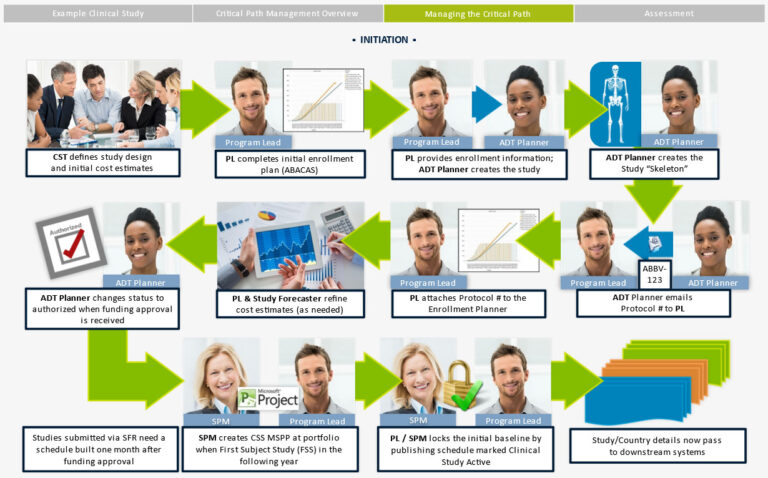 Example of course content for Abbvie